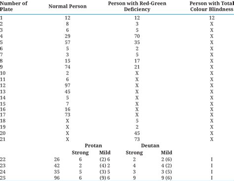 ishihara test answer key